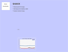 Tablet Screenshot of g4axx.com